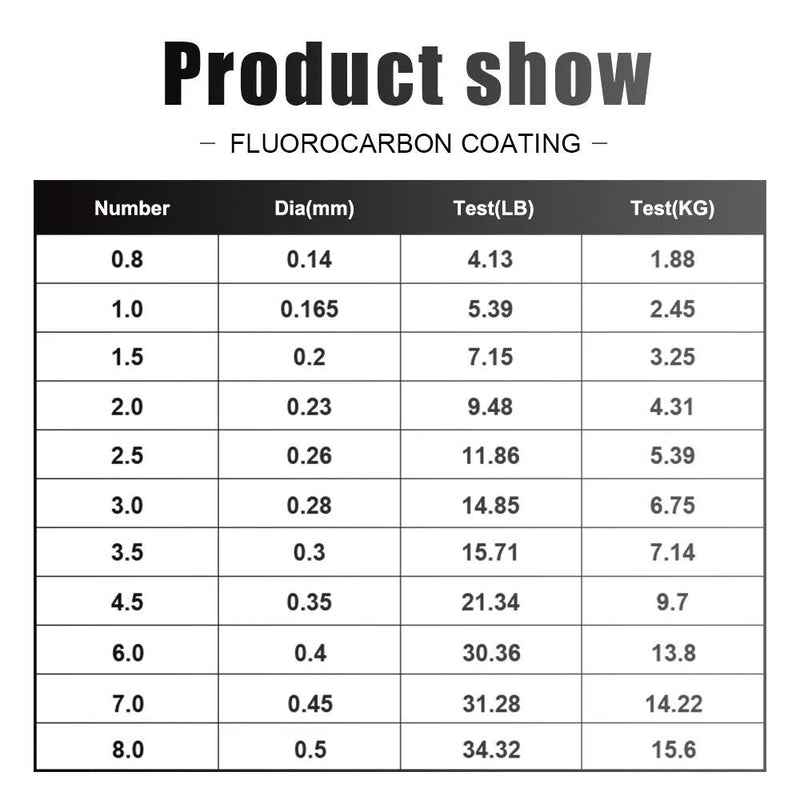 Linha de Fluorcarbono - taticalfishing