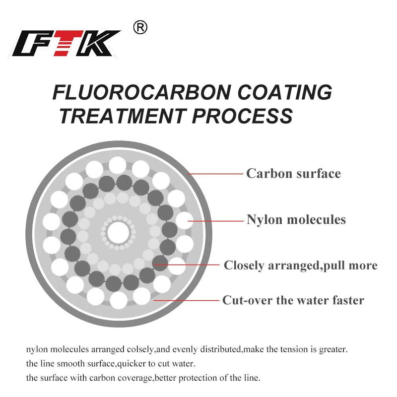 Linha de Fluorcarbono - taticalfishing